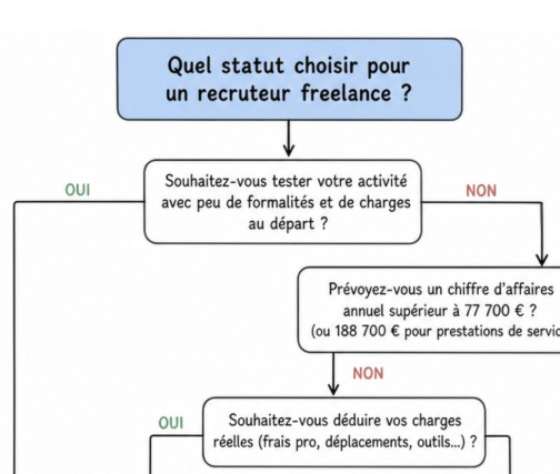 collectif indep